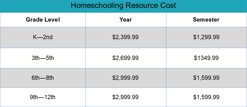 Home School Cost Table